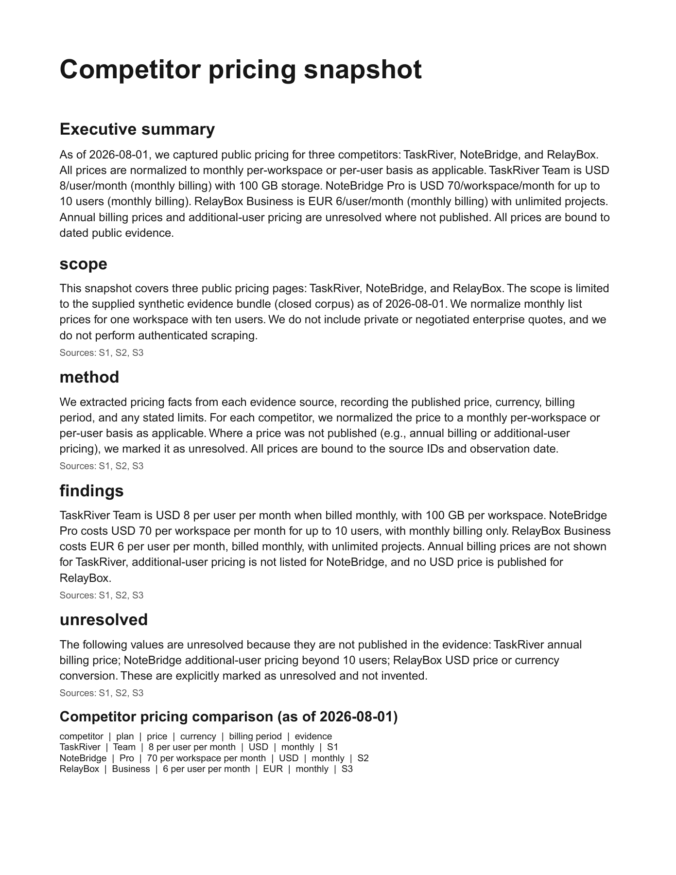 Actual competitor pricing monitor sample: page 1 from internal evaluation output