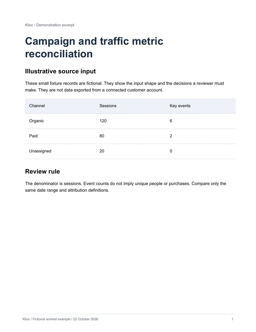 Campaign and traffic metric reconciliation - fictional source input