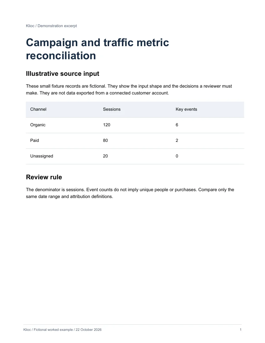 Campaign and traffic metric reconciliation - fictional source input