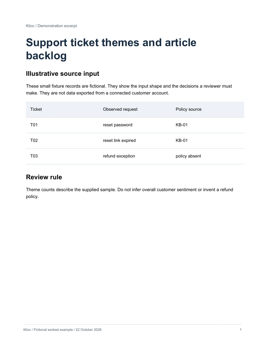 Support ticket themes and article backlog - fictional source input